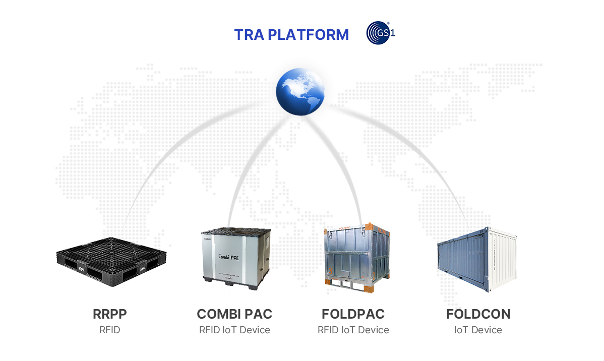 tra platform