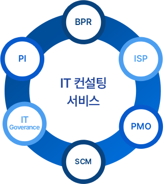 IT컨설팅
