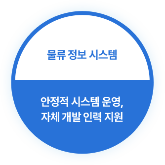 물류 정보 시스템