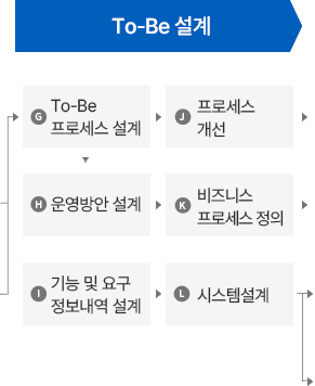 To-Be 설계