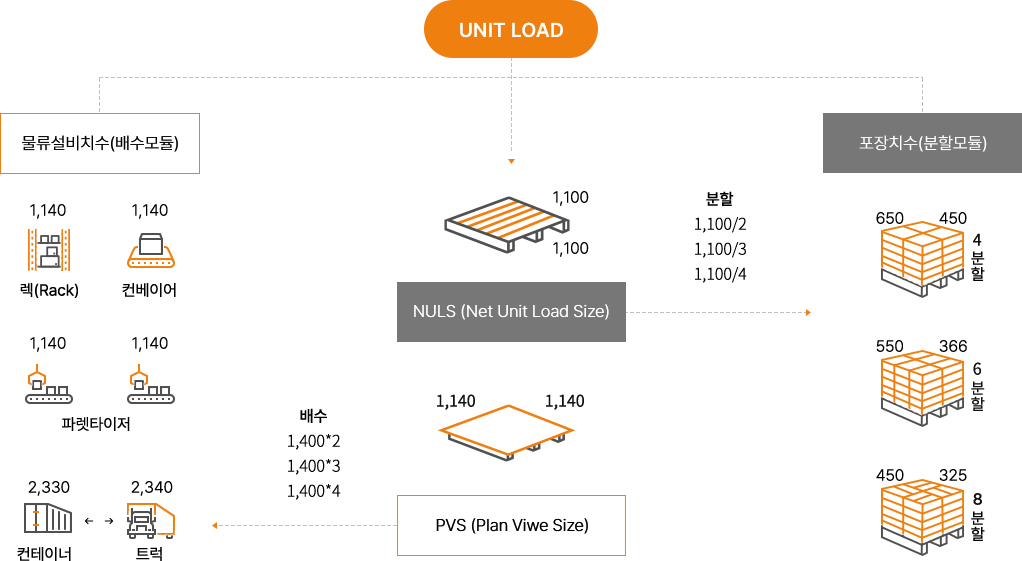 한국컨테이너풀