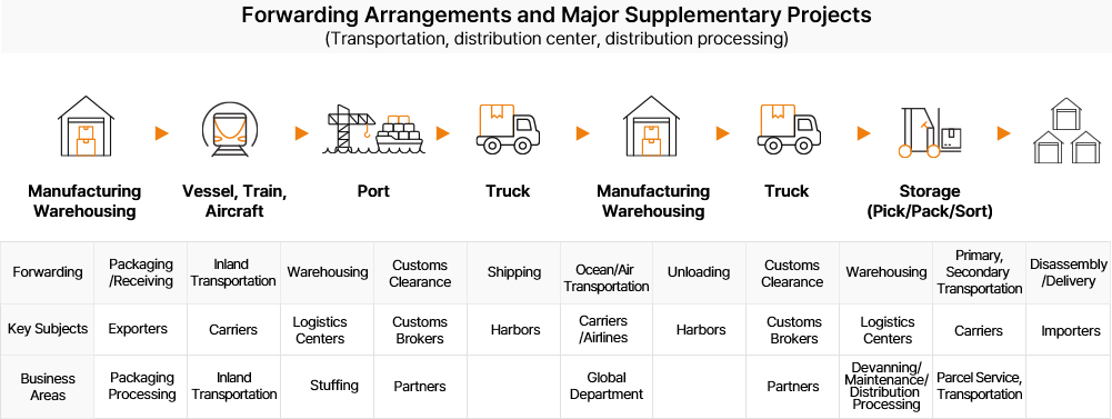 internationalLogistics image