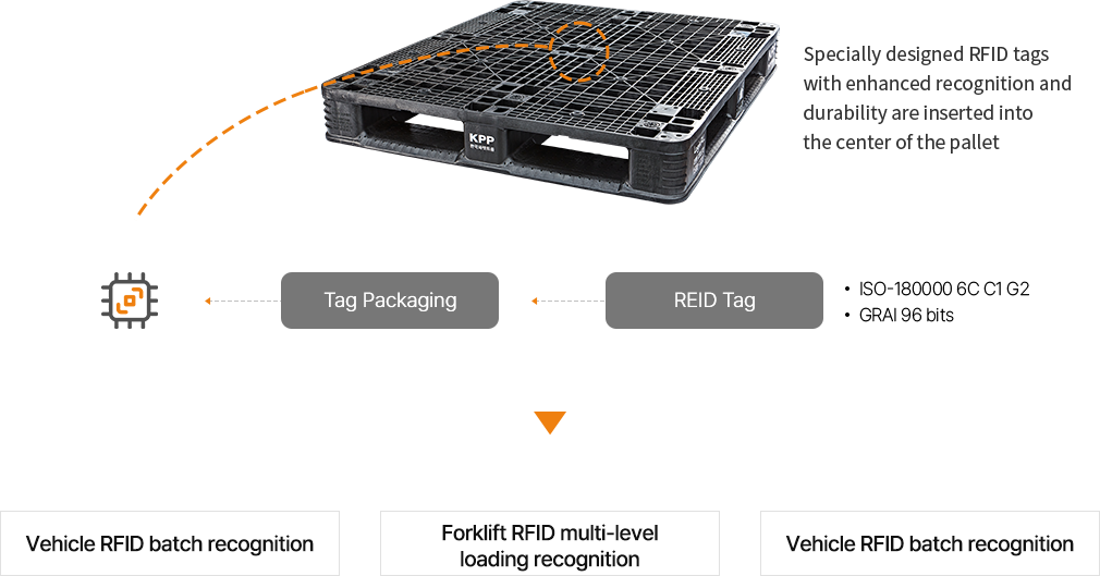 RRPP Image
