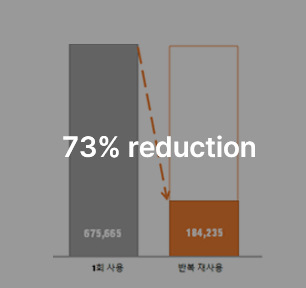 Eco_Analysis Image