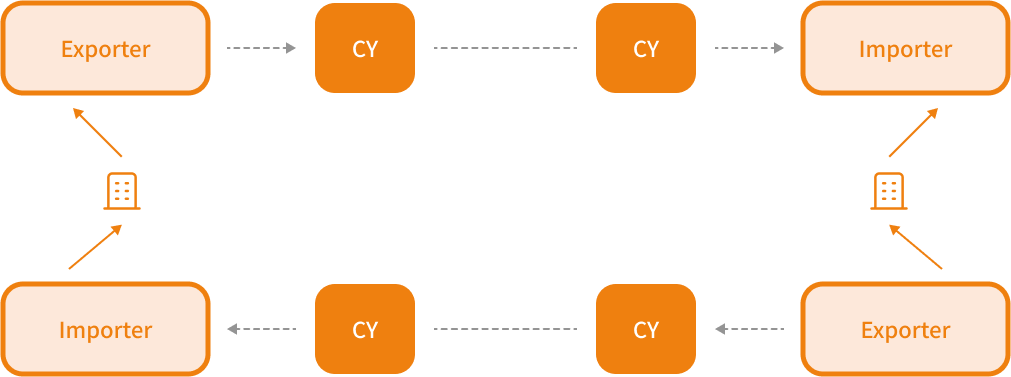 RRPP Image
